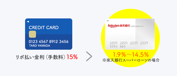 リボ払いよりも低金利のカードローンを選ぶ