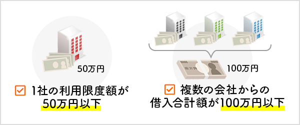 1社の利用限度額が50万円以下 複数の会社からの借入合計額が100万円以下