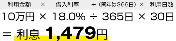 10万円を18.0%の金利で借りた場合の利息は1,479円