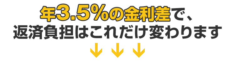 年3.5%の金利差で、 返済負担はこれだけ変わります