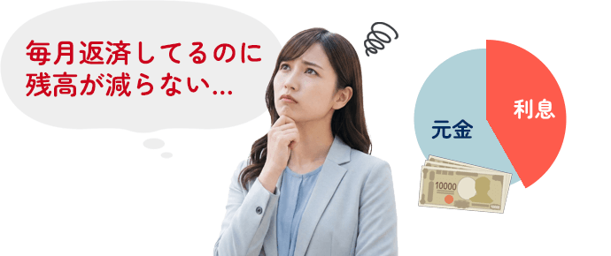 毎月返済しているのに、残高が減らない…