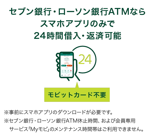 SMBCモビット セブン銀行・ローソン銀行ATMならスマホアプリのみで24時間借入・返済可能
